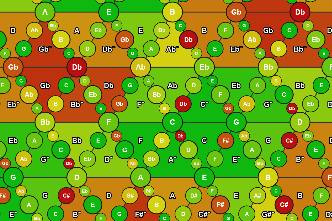 HeatMap